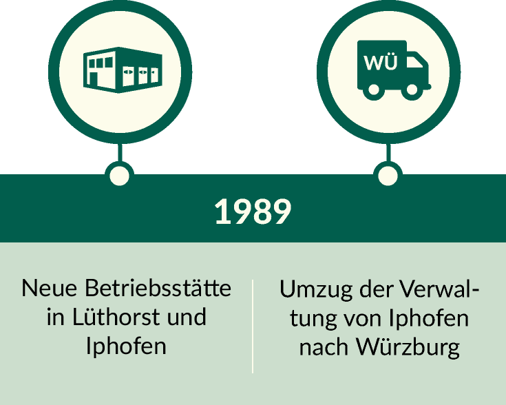 1989 - Neue Betriebsstätte in Lüthorst und Iphofen
