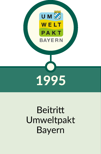 1995 - Beitritt Umweltpakt Bayern