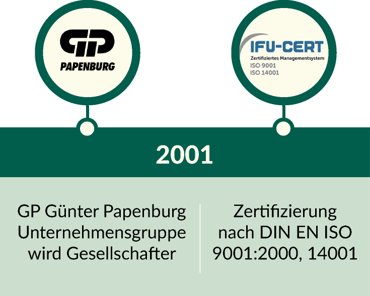2001 - GP Günter Papenburg - Unternehmensgruppe wird Gesellschafter