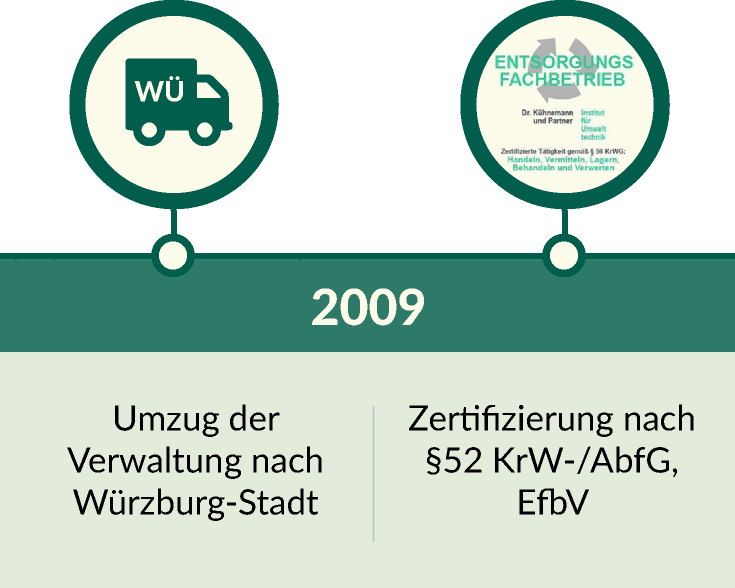 2009 - Umzug der Verwaltung nach Würzburg-Stadt