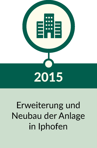 2015 - Erweiterung und Neubau der Anlage in Iphofen